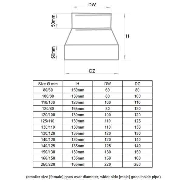 Chimney Flue Liner Reducer Stainless-Steel drawing