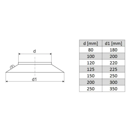 Chimney roof collar rain protection Ø 80 250 mm Stainless-steel drawing