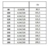 KJ34 chimney male connector size chart showing available diameters from 80 to 200 mm and corresponding outer diameters from 80.5 to 200.5 mm.