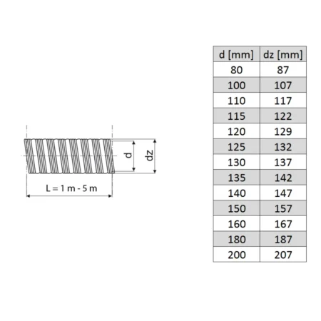 Flexible Chimney Flue Liner Pipe size guide
