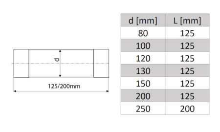 fem_pipe_con_new_dim1 Chimney female connector size chart showing available diameters from 80 to 200 mm and corresponding outer diameters from 80 to 250mm.